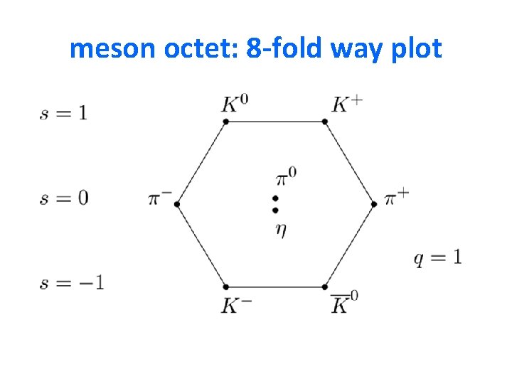 meson octet: 8 -fold way plot 