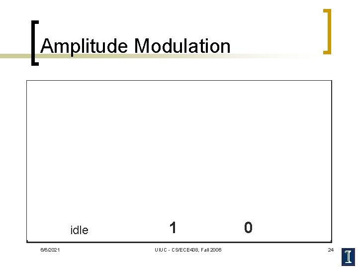 Amplitude Modulation idle 6/6/2021 1 UIUC - CS/ECE 438, Fall 2006 0 24 