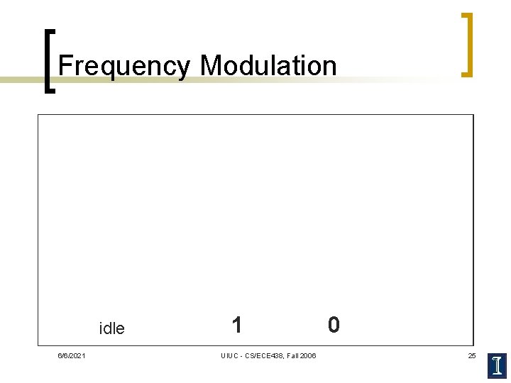 Frequency Modulation idle 6/6/2021 1 UIUC - CS/ECE 438, Fall 2006 0 25 