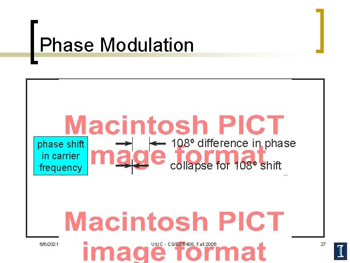 Phase Modulation phase shift in carrier frequency 6/6/2021 108º difference in phase collapse for