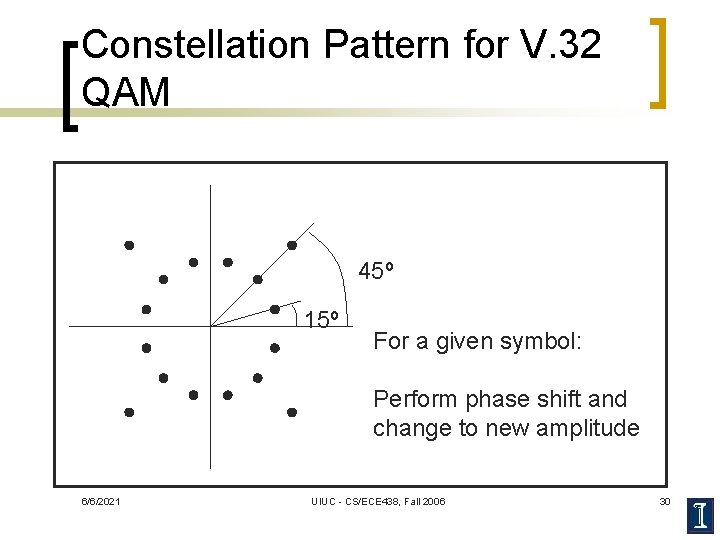 Constellation Pattern for V. 32 QAM 45º 15º For a given symbol: Perform phase