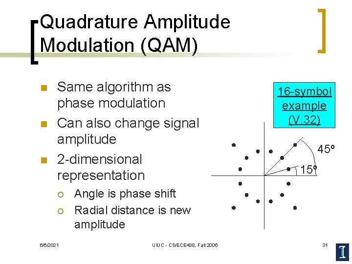 Quadrature Amplitude Modulation (QAM) n n n Same algorithm as phase modulation Can also