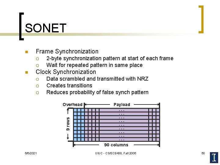 SONET n Frame Synchronization ¡ ¡ n 2 -byte synchronization pattern at start of