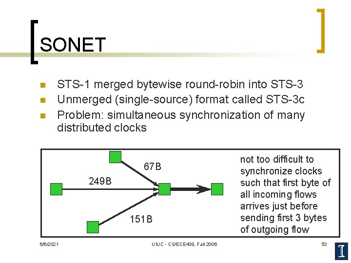 SONET n n n STS-1 merged bytewise round-robin into STS-3 Unmerged (single-source) format called