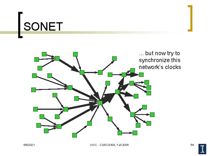 SONET. . . but now try to synchronize this network’s clocks 6/6/2021 UIUC -