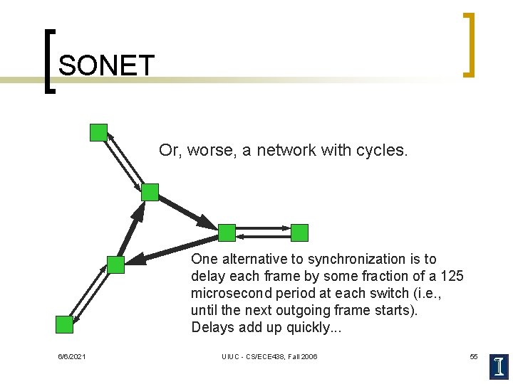 SONET Or, worse, a network with cycles. One alternative to synchronization is to delay