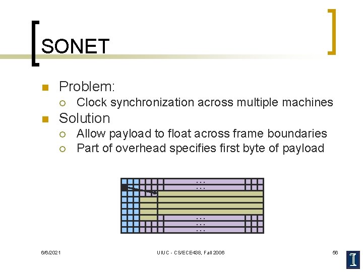SONET n Problem: ¡ n Clock synchronization across multiple machines Solution ¡ ¡ Allow