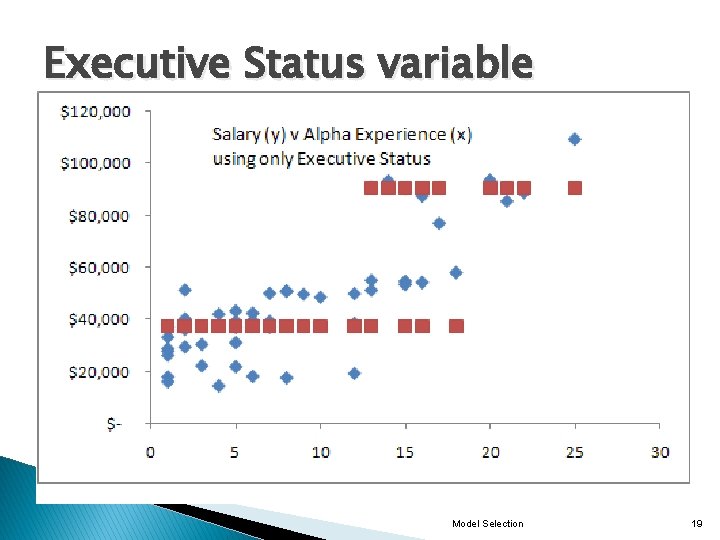 Executive Status variable Model Selection 19 