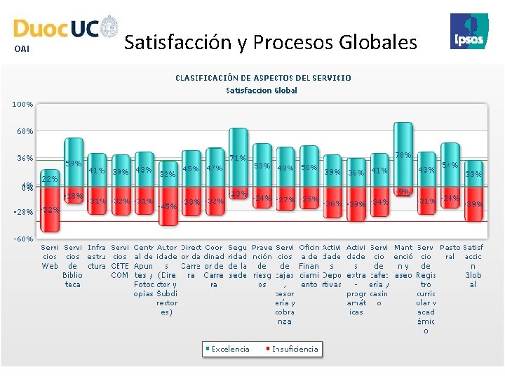 OAI Satisfacción y Procesos Globales Base = 16. 702 