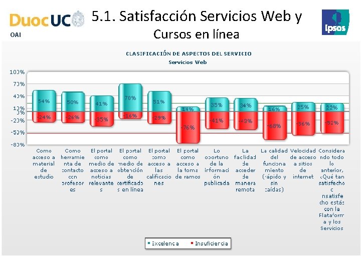 5. 1. Satisfacción Servicios Web y OAI Cursos en línea 