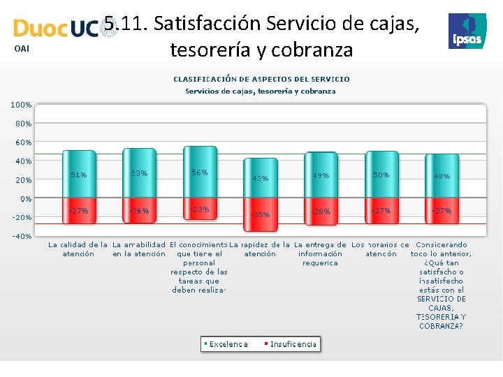 OAI 5. 11. Satisfacción Servicio de cajas, tesorería y cobranza 