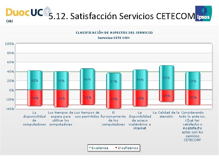 OAI 5. 12. Satisfacción Servicios CETECOM 