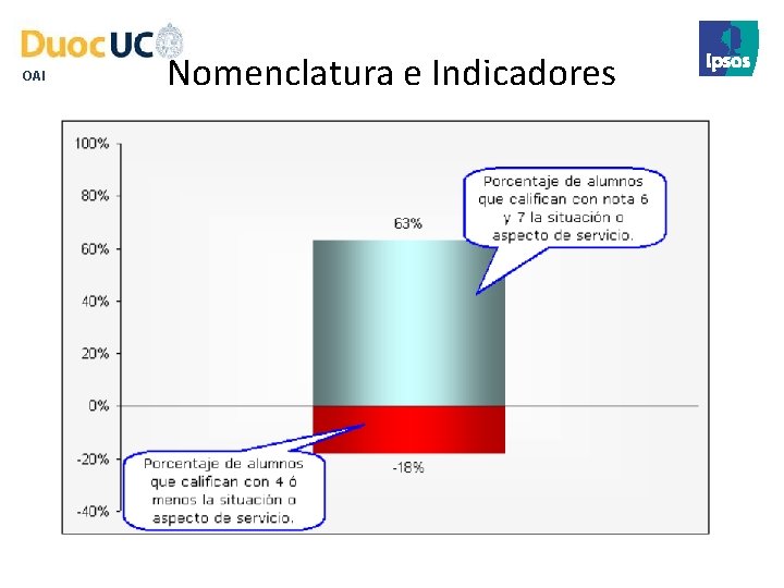 OAI Nomenclatura e Indicadores 