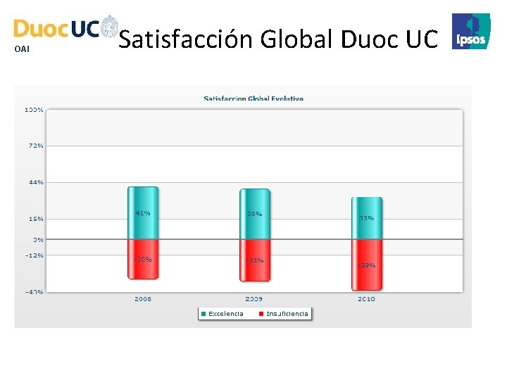 OAI Satisfacción Global Duoc UC 