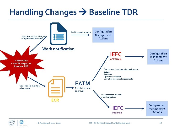 Handling Changes Baseline TDR EN-EA Internal circulation Operational required changes to experimental beamlines Work