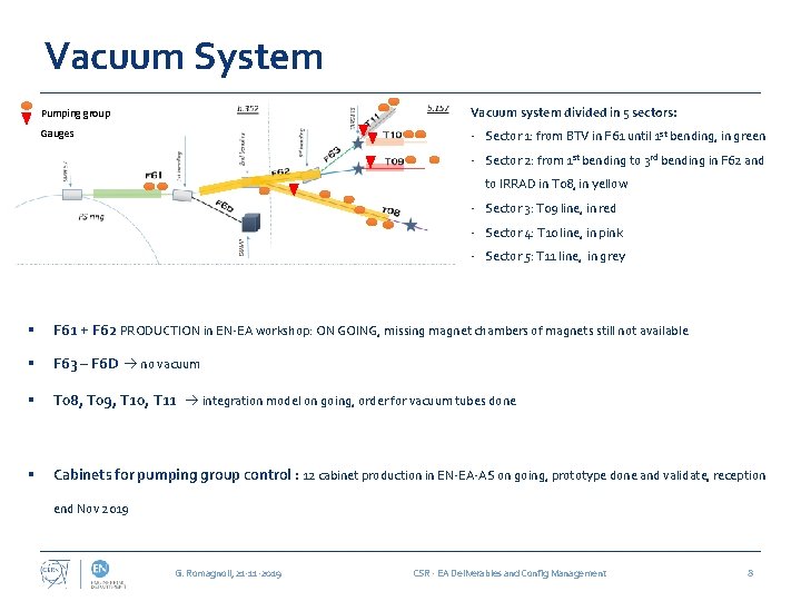 Vacuum System Pumping group Vacuum system divided in 5 sectors: Gauges - Sector 1: