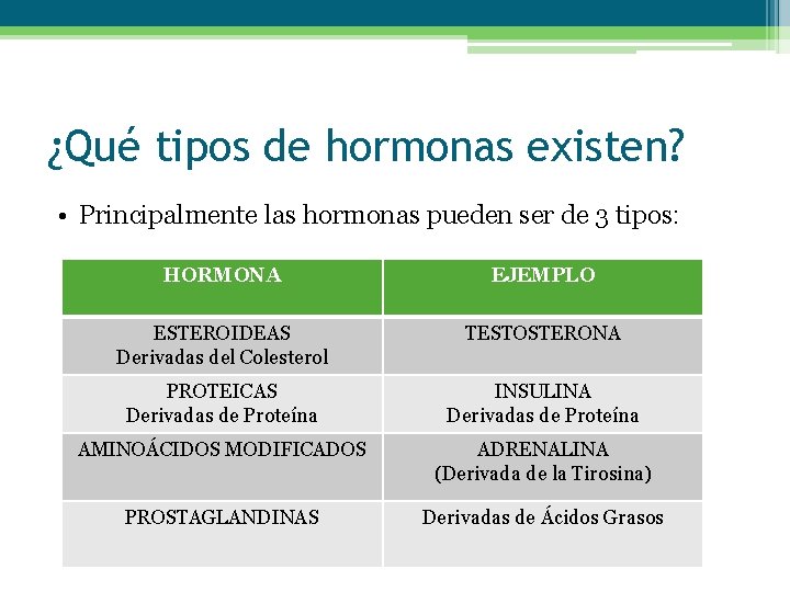 ¿Qué tipos de hormonas existen? • Principalmente las hormonas pueden ser de 3 tipos: