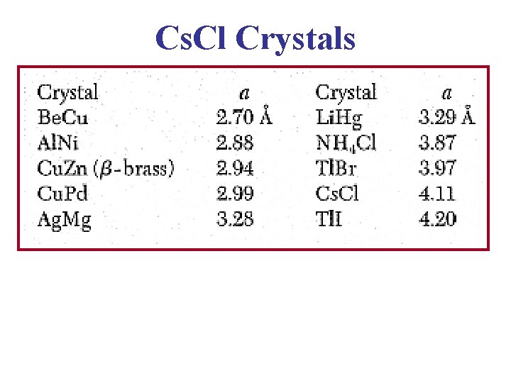 Cs. Cl Crystals Cs. Cl Crystals