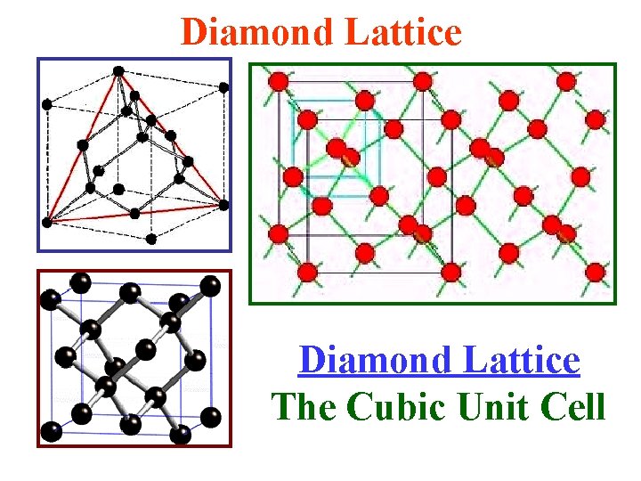 Diamond Lattice The Cubic Unit Cell Diamond Lattice The Cubic Unit Cell