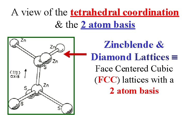 A view of the tetrahedral coordination & the 2 atom basis Zincblende & Diamond A view of the tetrahedral coordination & the 2 atom basis Zincblende & Diamond