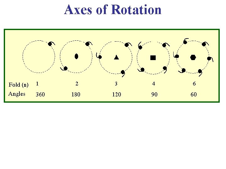 Axes of Rotation Axes of Rotation