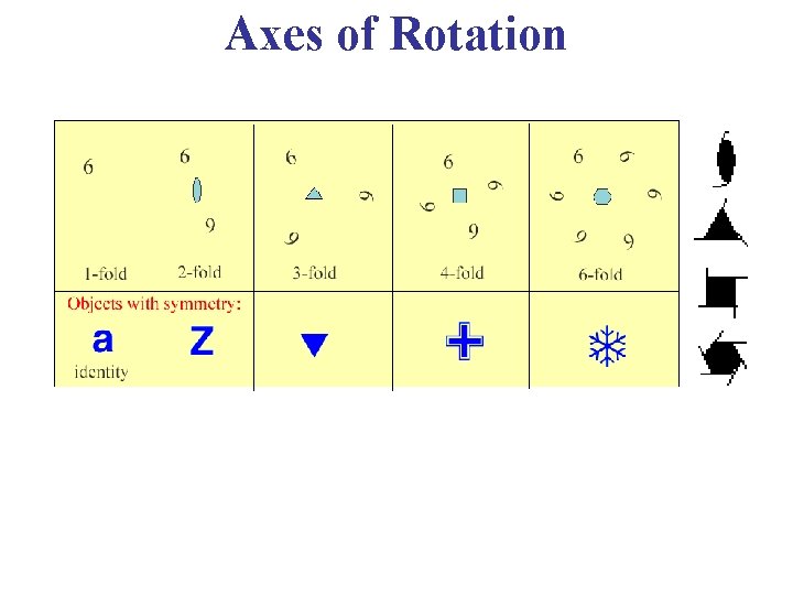 Axes of Rotation Axes of Rotation
