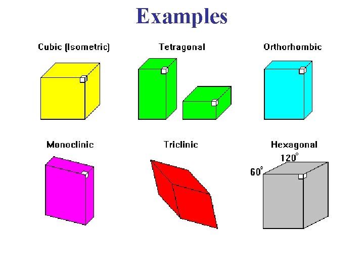 Examples Examples