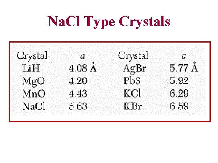 Na. Cl Type Crystals Na. Cl Type Crystals