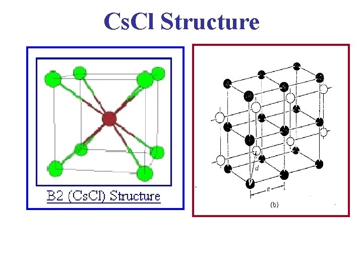 Cs. Cl Structure Cs. Cl Structure