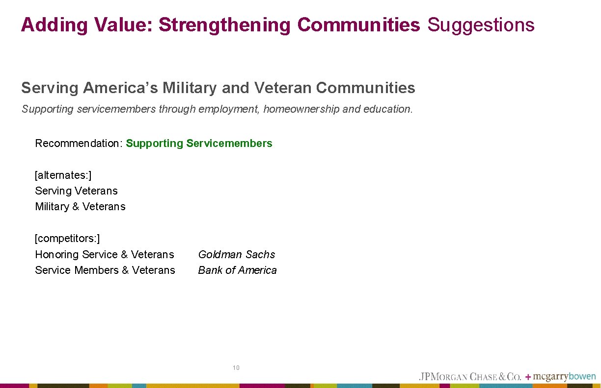 Adding Value: Strengthening Communities Suggestions Serving America’s Military and Veteran Communities Supporting servicemembers through