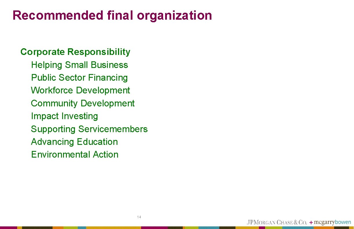 Recommended final organization Corporate Responsibility Helping Small Business Public Sector Financing Workforce Development Community