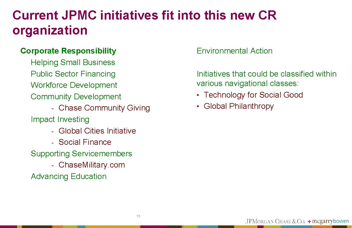 Current JPMC initiatives fit into this new CR organization Corporate Responsibility Helping Small Business Current JPMC initiatives fit into this new CR organization Corporate Responsibility Helping Small Business