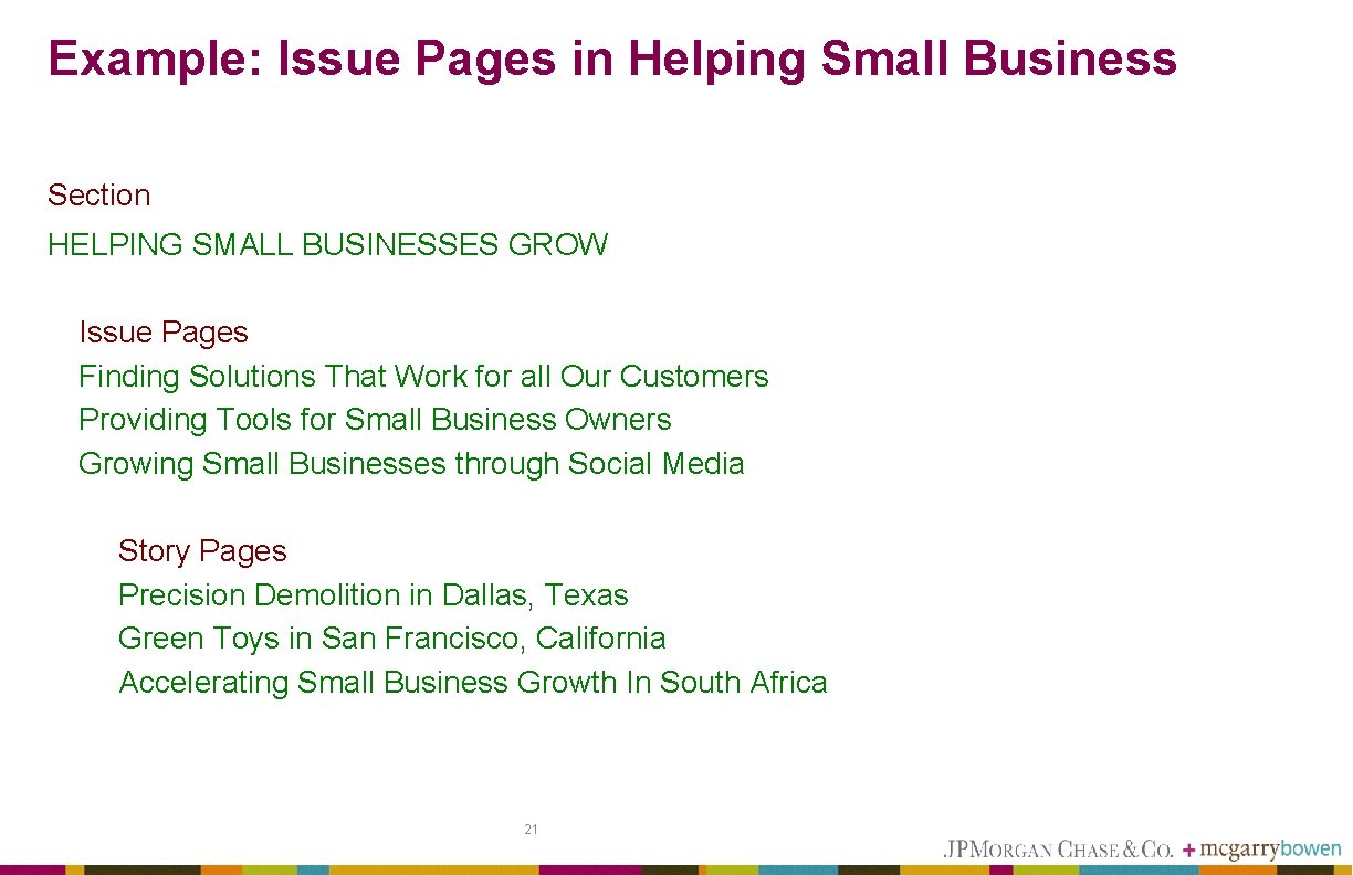 Example: Issue Pages in Helping Small Business Section HELPING SMALL BUSINESSES GROW Issue Pages