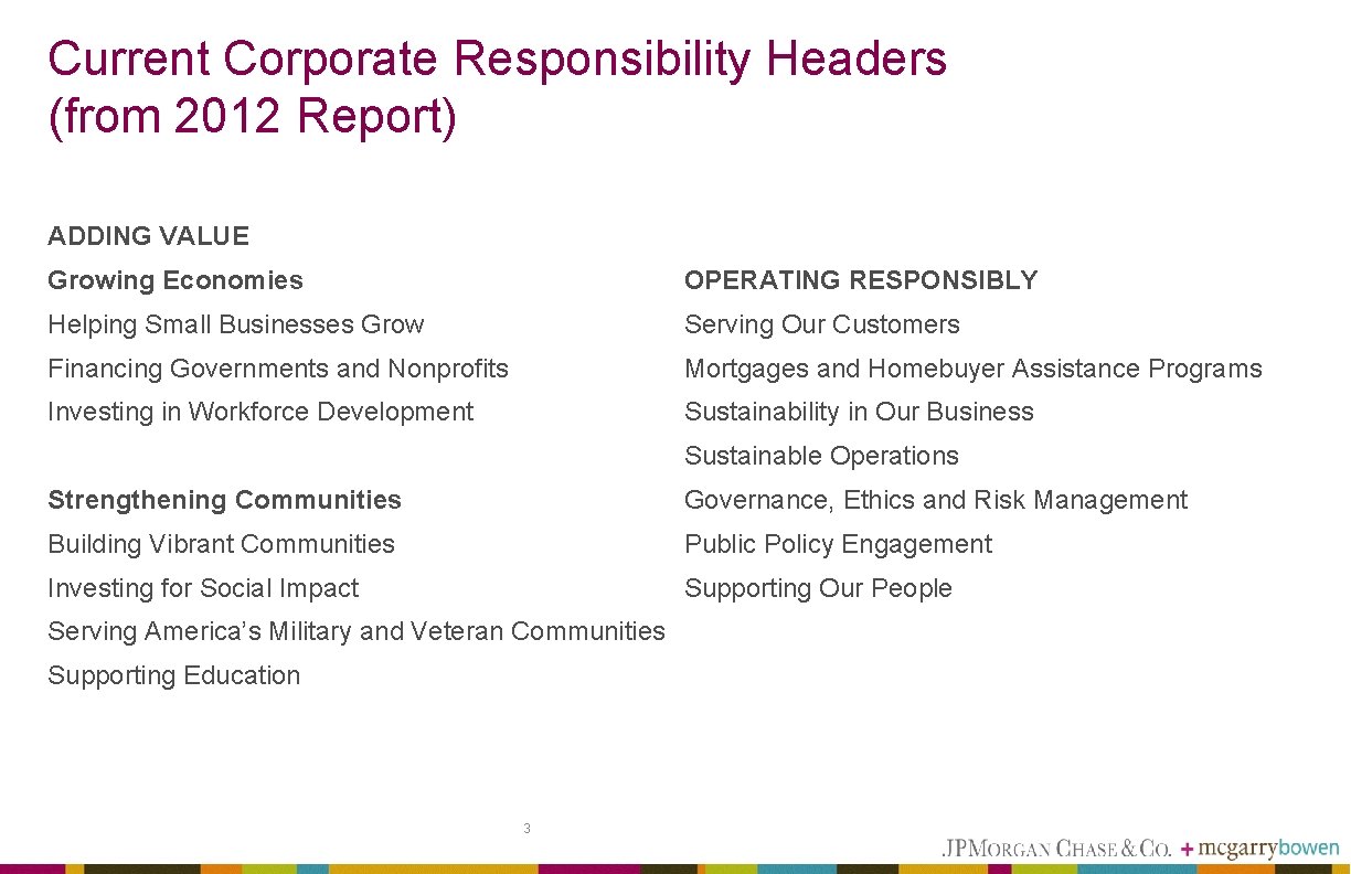 Current Corporate Responsibility Headers (from 2012 Report) ADDING VALUE Growing Economies OPERATING RESPONSIBLY Helping