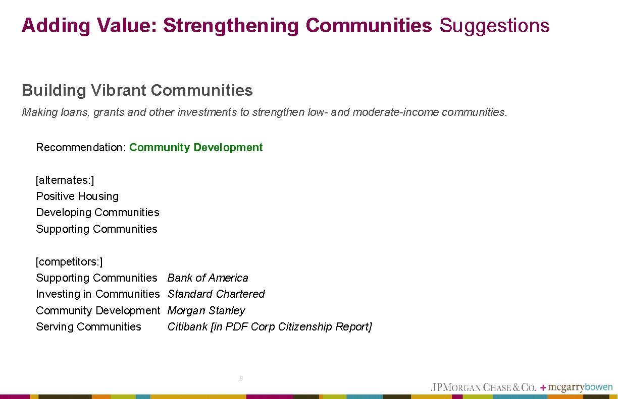 Adding Value: Strengthening Communities Suggestions Building Vibrant Communities Making loans, grants and other investments