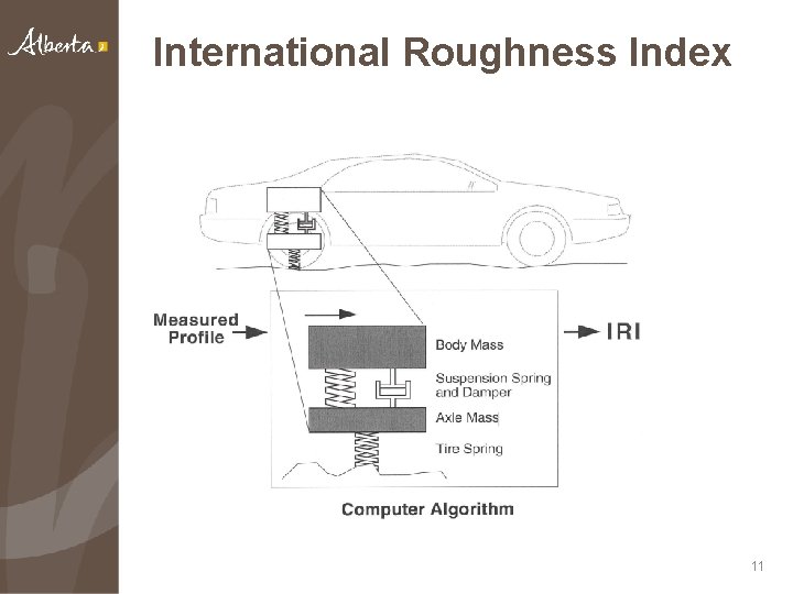 International Roughness Index 11 