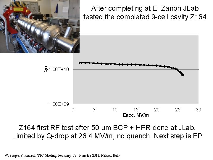 After completing at E. Zanon JLab tested the completed 9 -cell cavity Z 164
