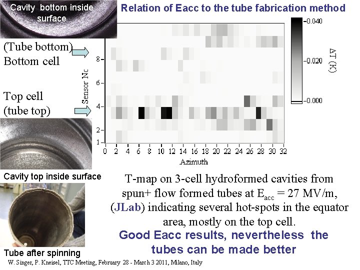 Poster THP 043 LINAC 08 Cavity bottom inside surface Relation of Eacc to the