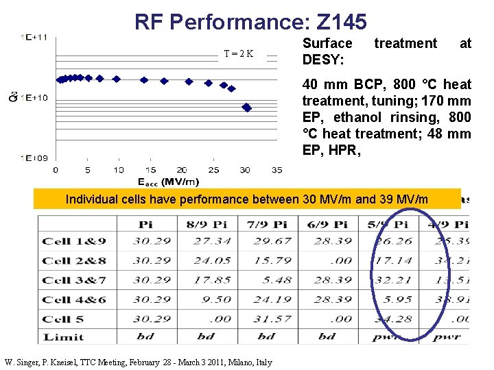 RF Performance: Z 145 T=2 K Surface DESY: treatment at 40 mm BCP, 800