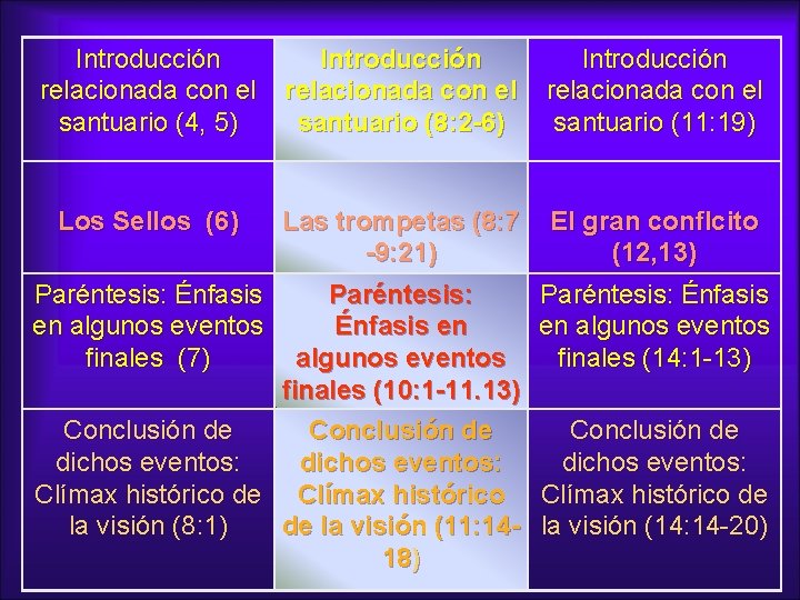 Introducción relacionada con el santuario (4, 5) Introducción relacionada con el santuario (8: 2
