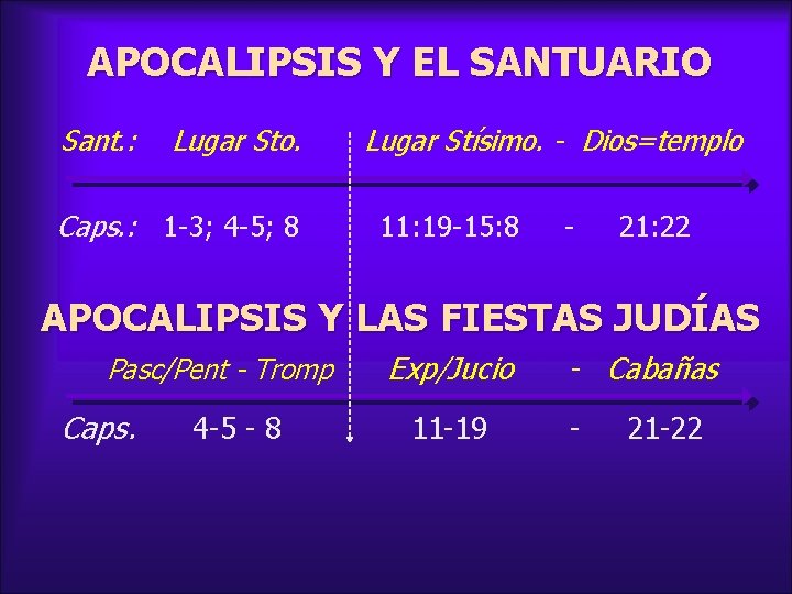 APOCALIPSIS Y EL SANTUARIO Sant. : Lugar Sto. Caps. : 1 -3; 4 -5;