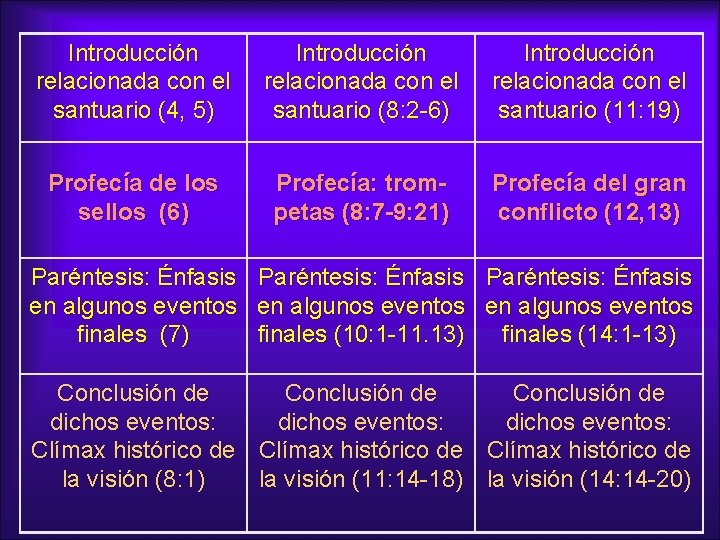 Introducción relacionada con el santuario (4, 5) Introducción relacionada con el santuario (8: 2