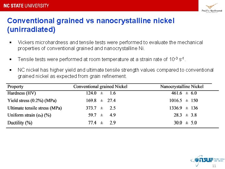 Conventional grained vs nanocrystalline nickel (unirradiated) § Vickers microhardness and tensile tests were performed Conventional grained vs nanocrystalline nickel (unirradiated) § Vickers microhardness and tensile tests were performed