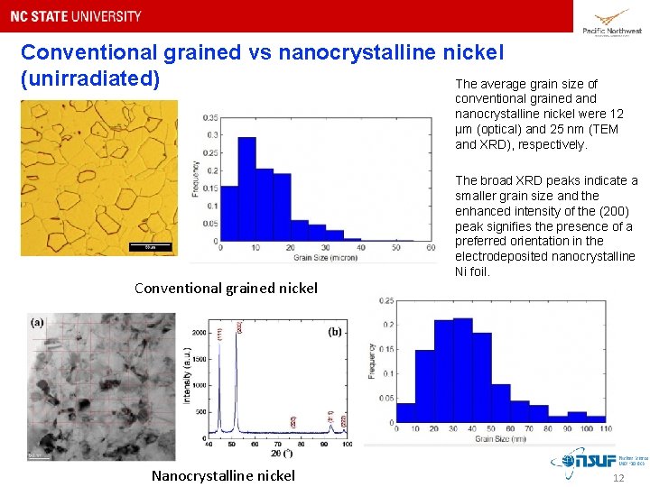 Conventional grained vs nanocrystalline nickel (unirradiated) The average grain size of conventional grained and Conventional grained vs nanocrystalline nickel (unirradiated) The average grain size of conventional grained and