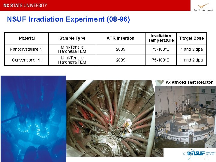 NSUF Irradiation Experiment (08 -96) Material Sample Type ATR Insertion Irradiation Temperature Target Dose NSUF Irradiation Experiment (08 -96) Material Sample Type ATR Insertion Irradiation Temperature Target Dose