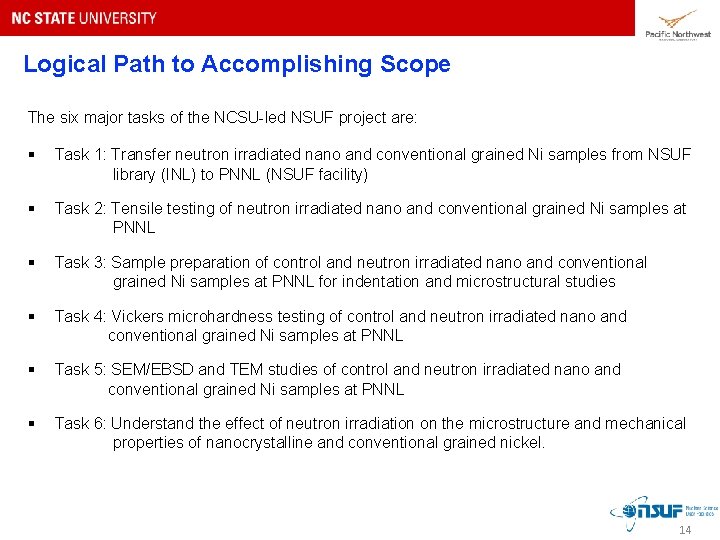 Logical Path to Accomplishing Scope The six major tasks of the NCSU-led NSUF project Logical Path to Accomplishing Scope The six major tasks of the NCSU-led NSUF project