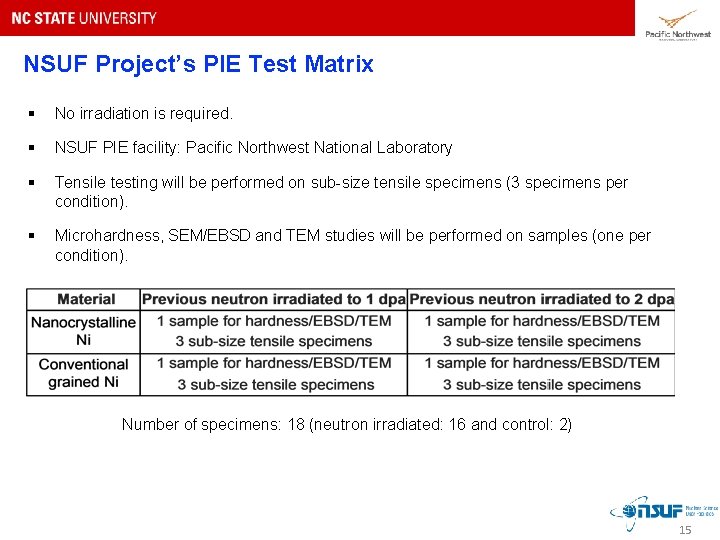 NSUF Project’s PIE Test Matrix § No irradiation is required. § NSUF PIE facility: NSUF Project’s PIE Test Matrix § No irradiation is required. § NSUF PIE facility: