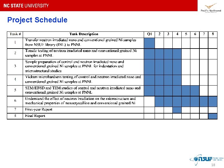 Project Schedule 18 Project Schedule 18