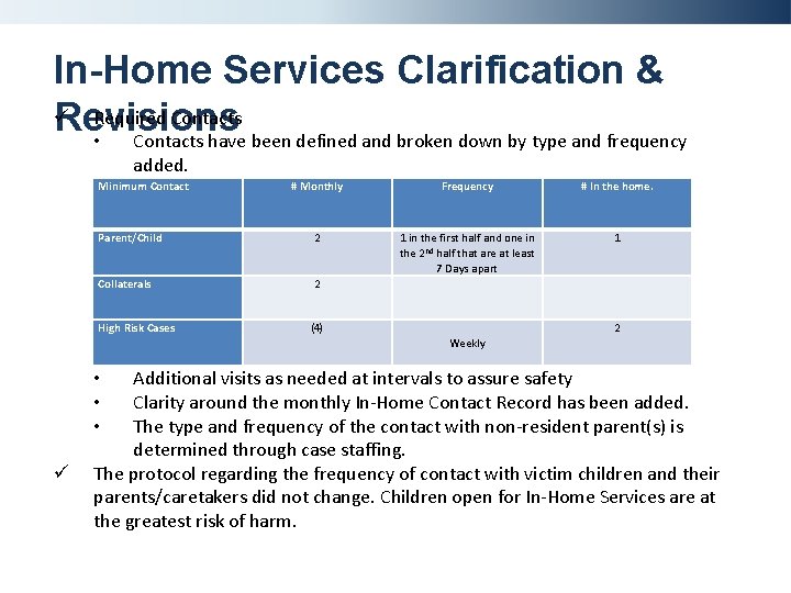 In-Home Services Clarification & ü Required Contacts Revisions • Contacts have been defined and