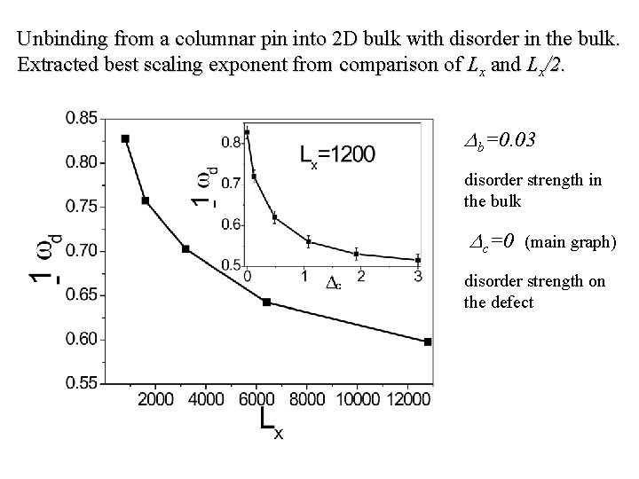 Unbinding from a columnar pin into 2 D bulk with disorder in the bulk.